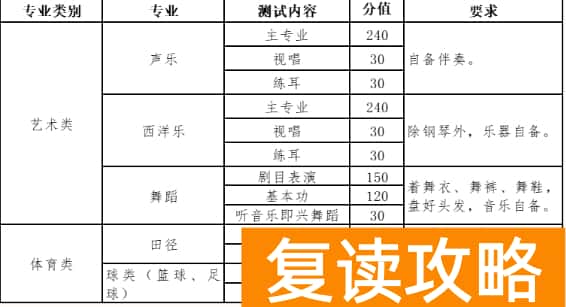 株洲北大公学附属学校2025年专业生招生公告